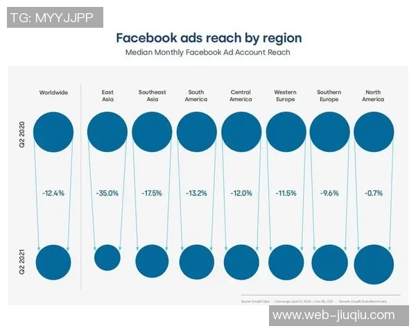 数据分析揭示Instagram平台速度表现的关键因素与用户体验影响